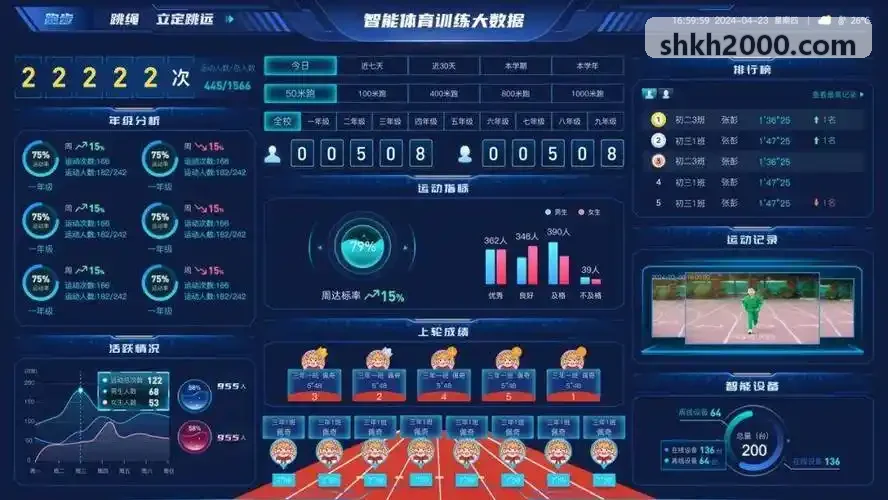 分布式服务端专家